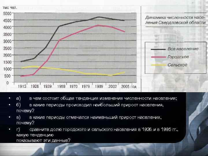  • • а) в чем состоит общая тенденция изменения численности населения; б) в