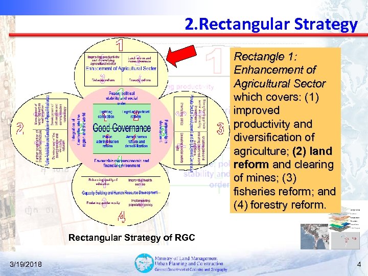 2. Rectangular Strategy Rectangle 1: Enhancement of Agricultural Sector which covers: (1) improved productivity