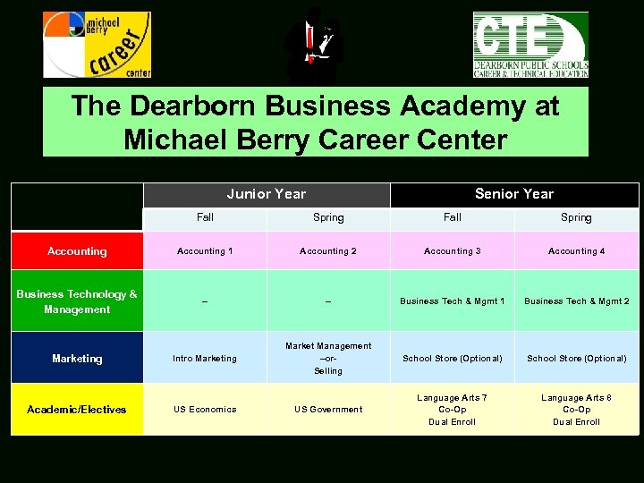 The Dearborn Business Academy at Michael Berry Career Center Junior Year Senior Year Fall