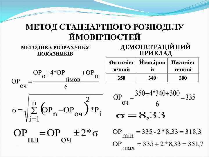 МЕТОД СТАНДАРТНОГО РОЗПОДІЛУ ЙМОВІРНОСТЕЙ МЕТОДИКА РОЗРАХУНКУ ПОКАЗНИКІВ ДЕМОНСТРАЦІЙНИЙ ПРИКЛАД Оптиміст Ймовірни Песиміст ичний й