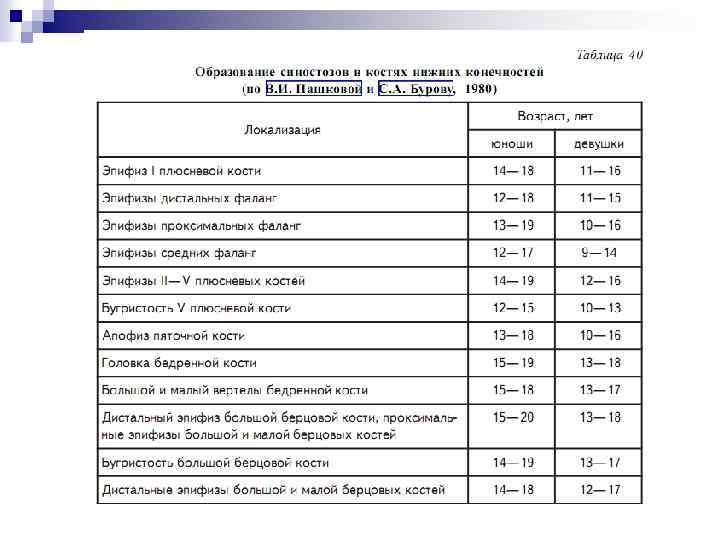 Костный возраст. Костный Возраст рентген кисти. Костный Возраст таблица рентген кистей. Костный Возраст по рентгенограмме кисти таблица. Рентген кисти на костный Возраст норма таблица.