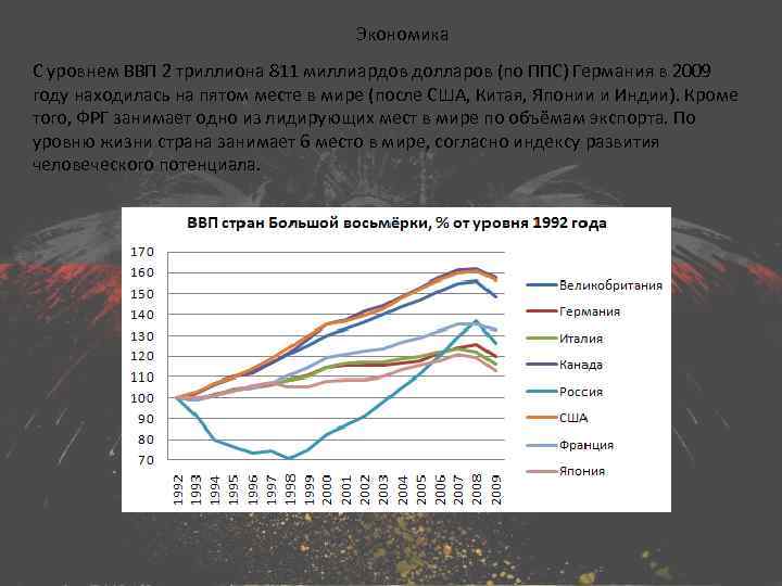 Экономика С уровнем ВВП 2 триллиона 811 миллиардов долларов (по ППС) Германия в 2009
