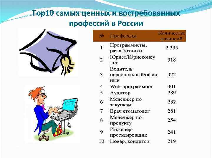 Top 10 самых ценных и востребованных профессий в России 