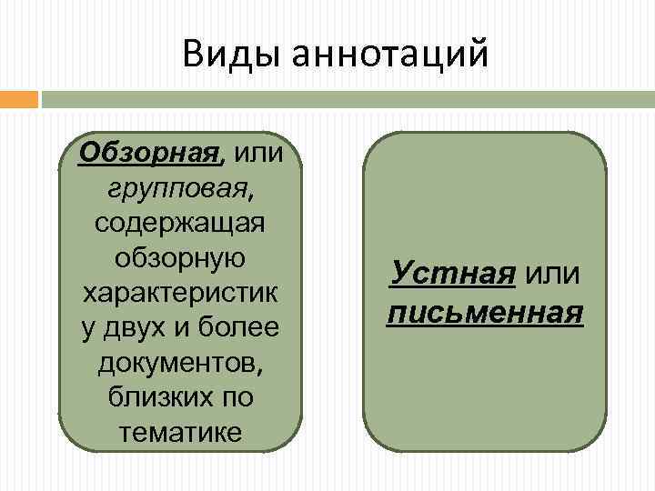 Виды аннотаций Обзорная, или групповая, содержащая обзорную характеристик у двух и более документов, близких