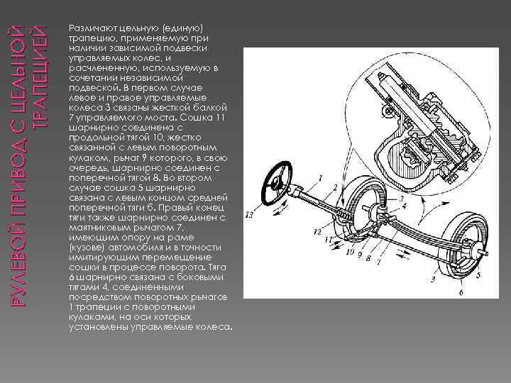 РУЛЕВОЙ ПРИВОД С ЦЕЛЬНОЙ ТРАПЕЦИЕЙ Различают цельную (единую) трапецию, применяемую при наличии зависимой подвески