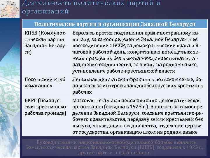 Деятельность политических партий и организаций Политические партии и организации Западной Беларуси КПЗБ (Коммунистическая партия
