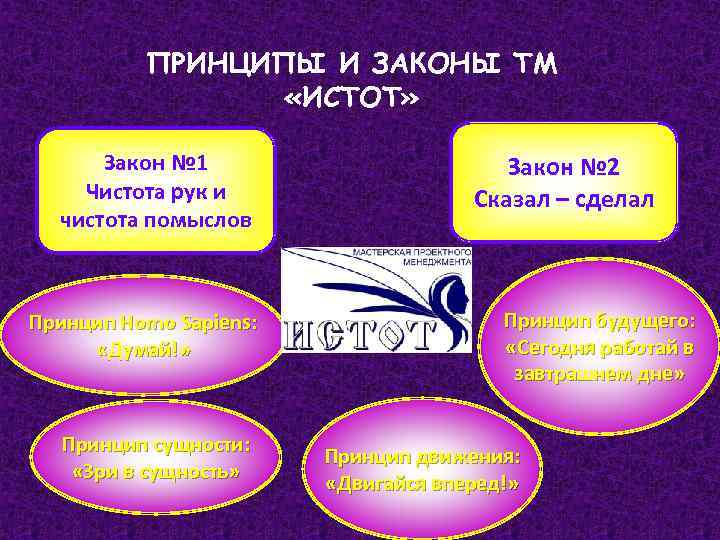 ПРИНЦИПЫ И ЗАКОНЫ ТМ «ИСТОТ» Закон № 1 Чистота рук и чистота помыслов Принцип