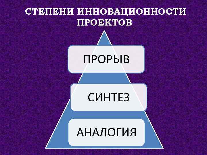 СТЕПЕНИ ИННОВАЦИОННОСТИ ПРОЕКТОВ ПРОРЫВ СИНТЕЗ АНАЛОГИЯ 