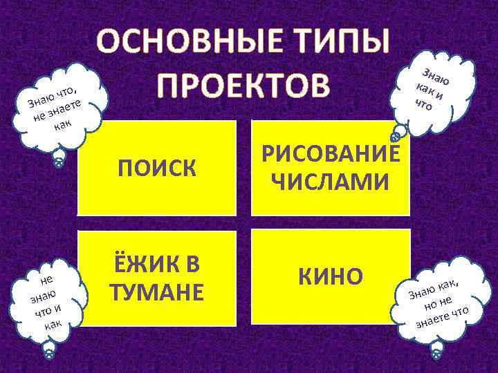 что, ю Зна аете н не з к ка ОСНОВНЫЕ ТИПЫ ПРОЕКТОВ ПОИСК е