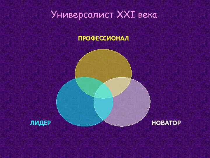 Универсалист XXI века ПРОФЕССИОНАЛ ЛИДЕР НОВАТОР 