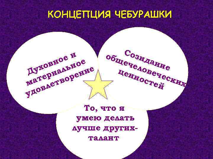 КОНЦЕПЦИЯ ЧЕБУРАШКИ еи е вно ьно е ухо иал Д ни тер творе ма
