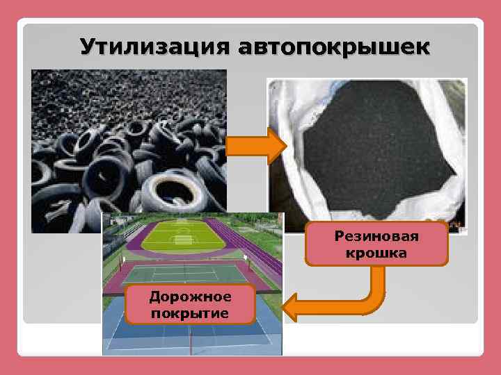 Утилизация автопокрышек Резиновая крошка Дорожное покрытие 