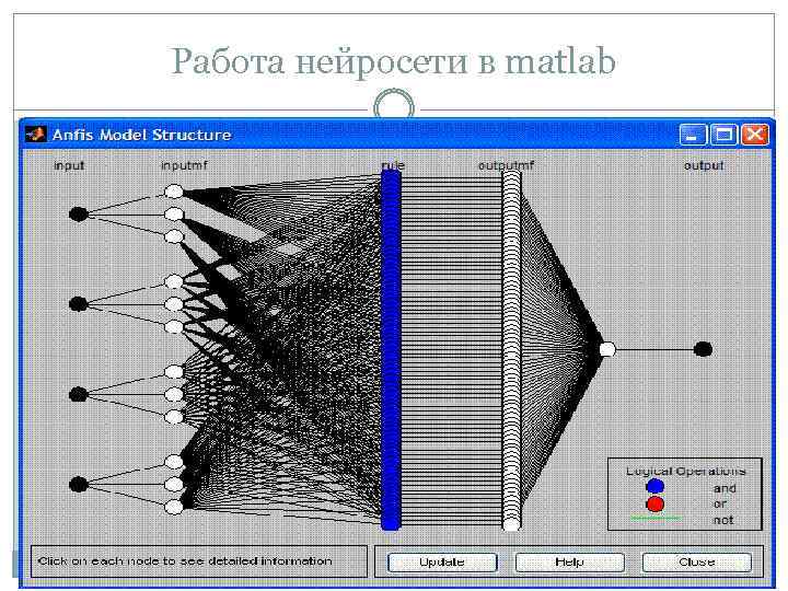 Работа нейросети в matlab 