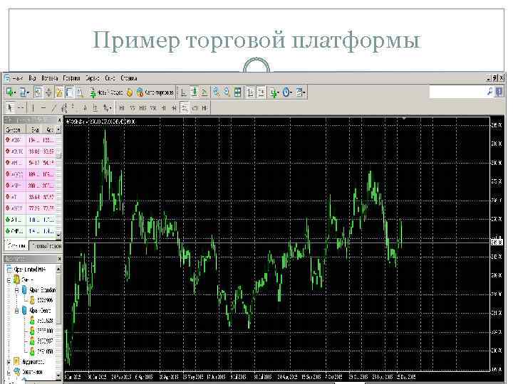 Пример торговой платформы Здесь будет картинка с финама 