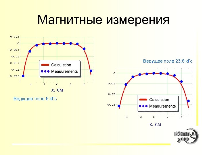Магнитные измерения Ведущее поле 23, 8 к. Гс х, см Ведущее поле 6 к.