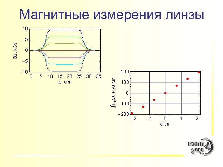 Магнитные измерения линзы 