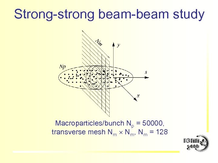 Strong-strong beam-beam study Macroparticles/bunch Np = 50000, transverse mesh Nm Nm, Nm = 128