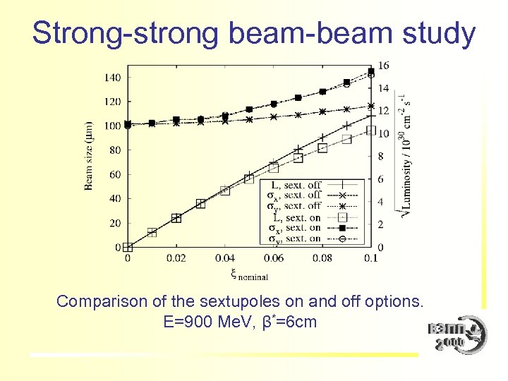 Strong-strong beam-beam study Comparison of the sextupoles on and off options. E=900 Me. V,