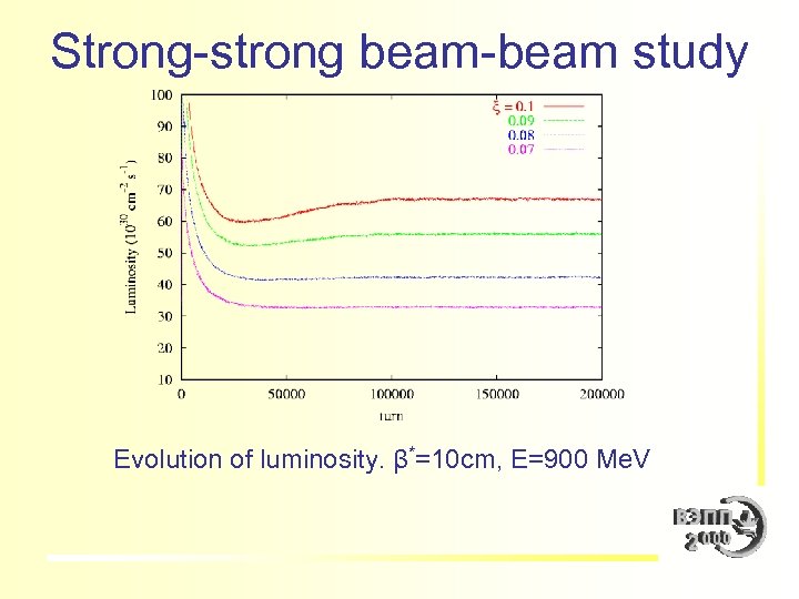 Strong-strong beam-beam study Evolution of luminosity. β*=10 cm, E=900 Me. V 
