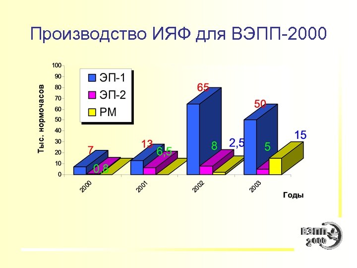 Производство ИЯФ для ВЭПП-2000 