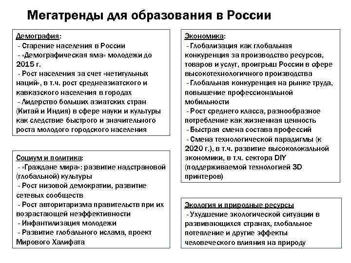 Мегатренды для образования в России Демография: - Старение населения в России - «Демографическая яма»