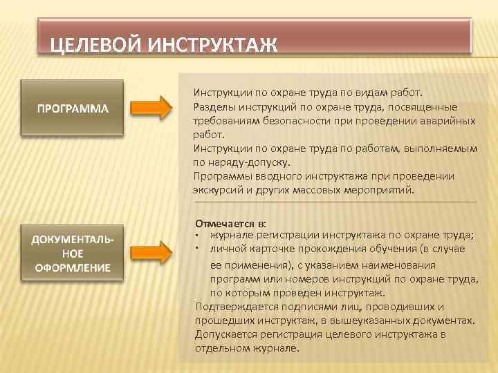 ЦЕЛЕВОЙ ИНСТРУКТАЖ Инструкции по охране труда по видам работ. Разделы инструкций по охране труда,
