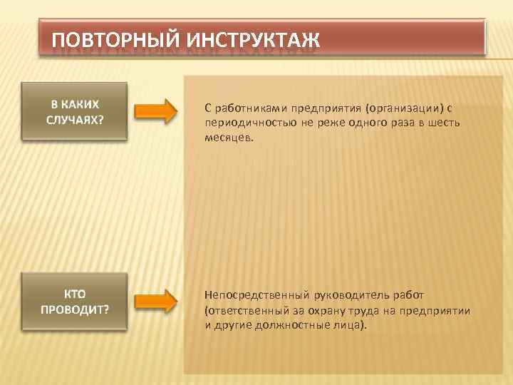 ПОВТОРНЫЙ ИНСТРУКТАЖ С работниками предприятия (организации) с периодичностью не реже одного раза в шесть