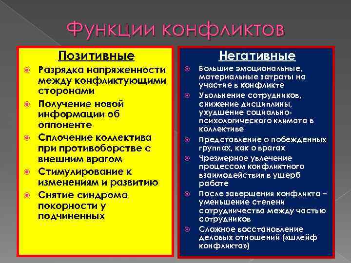 Межличностные конфликты положительные и отрицательные последствия. Положительные и отрицательные стороны конфликта. Положительные стороны конфликта. Функции конфликта позитивные разрядка напряженности. Позитивные и негативные стороны конфликта.