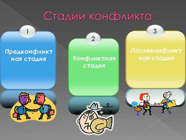 Конфликт схема 6 класс