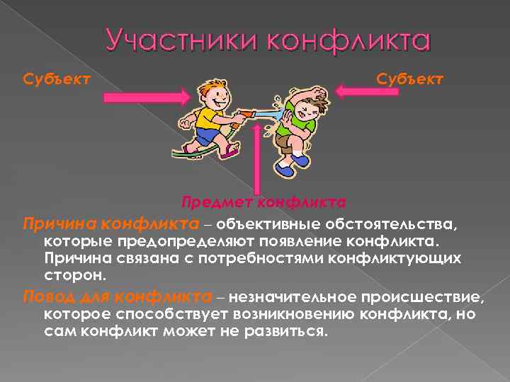 Участники конфликта. Объект и субъект конфликта. Субъекты и участники конфликта. Предмет и субъект конфликта. Роли участников конфликта.