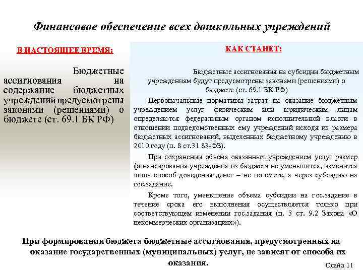 Финансовое обеспечение всех дошкольных учреждений В НАСТОЯЩЕЕ ВРЕМЯ: Бюджетные ассигнования на содержание бюджетных учреждений