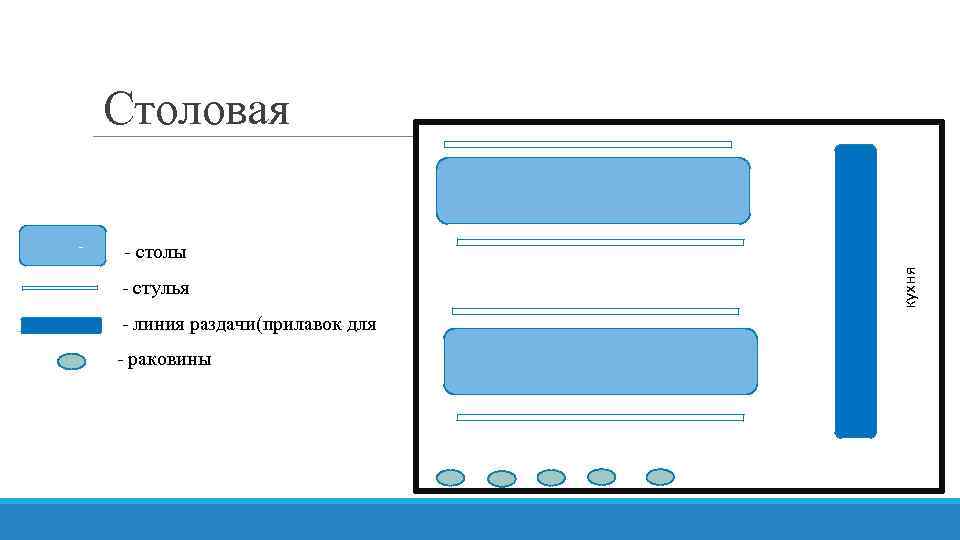 Столовая - столы - стулья - линия раздачи(прилавок для - раковины кухня - 