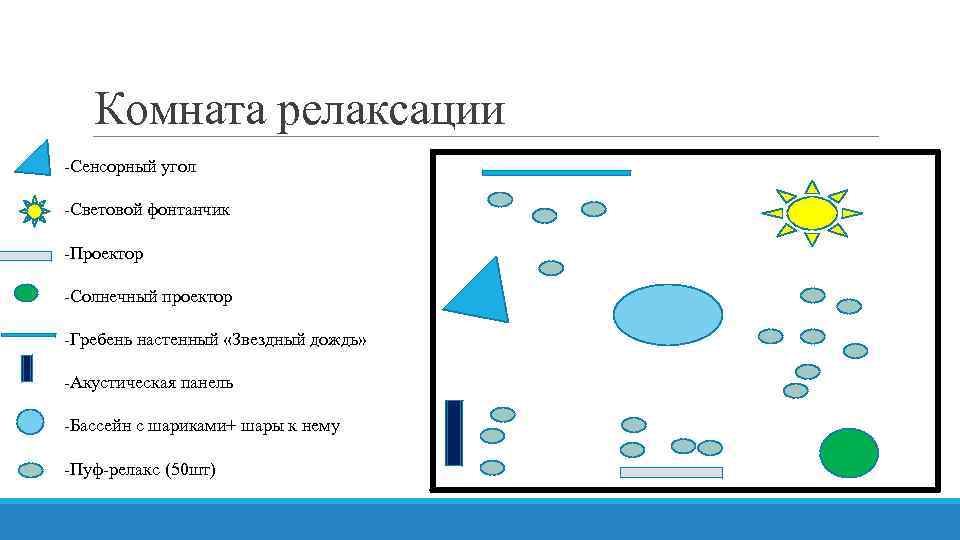 Комната релаксации -Сенсорный угол -Световой фонтанчик -Проектор -Солнечный проектор -Гребень настенный «Звездный дождь» -Акустическая