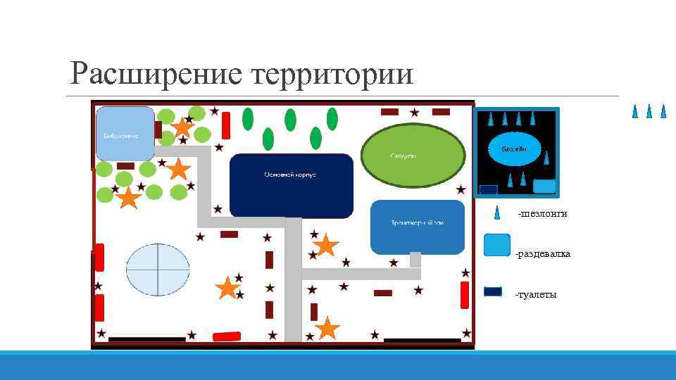 Расширение территории бассейн -шезлонги -раздевалка -туалеты 