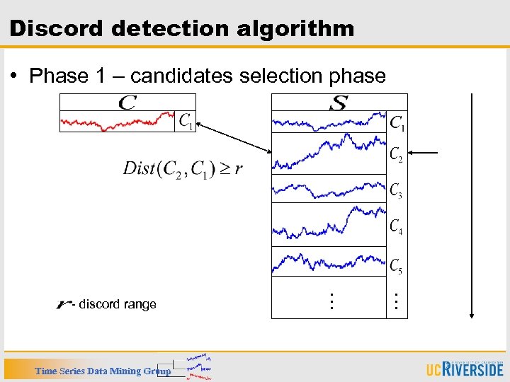 Discord detection algorithm • Phase 1 – candidates selection phase … Time Series Data