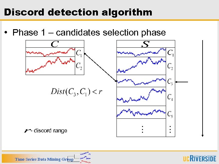 Discord detection algorithm • Phase 1 – candidates selection phase … Time Series Data