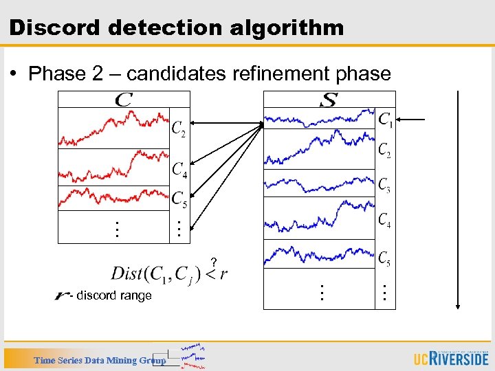 Discord detection algorithm • Phase 2 – candidates refinement phase … … ? …