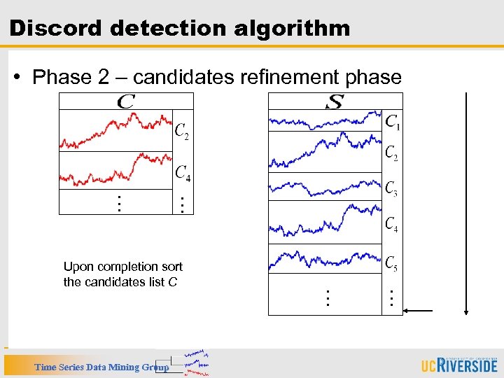 Discord detection algorithm • Phase 2 – candidates refinement phase … … … Time