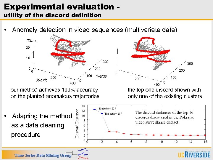 Experimental evaluation utility of the discord definition • Anomaly detection in video sequences (multivariate
