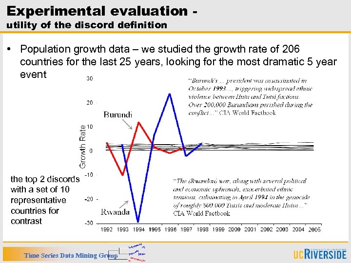 Experimental evaluation utility of the discord definition • Population growth data – we studied