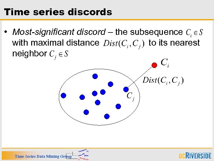 Time series discords • Most-significant discord – the subsequence with maximal distance to its