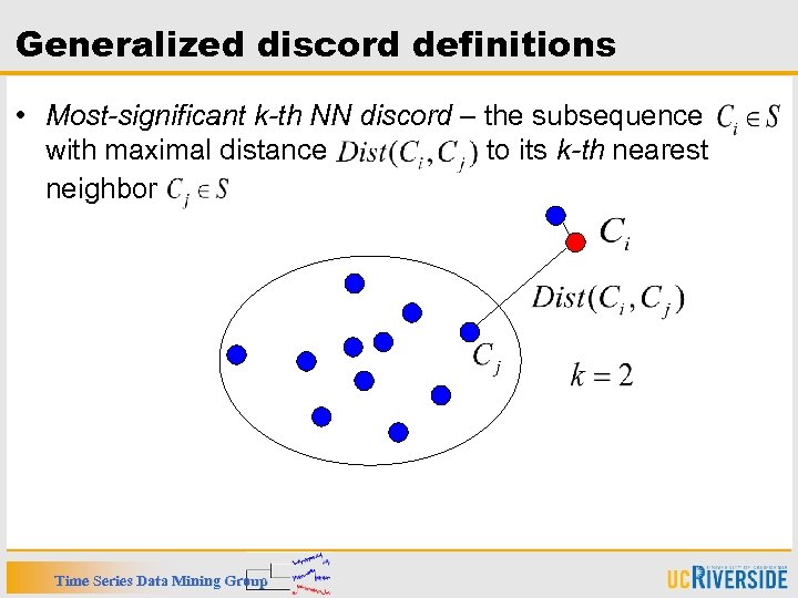 Generalized discord definitions • Most-significant k-th NN discord – the subsequence with maximal distance