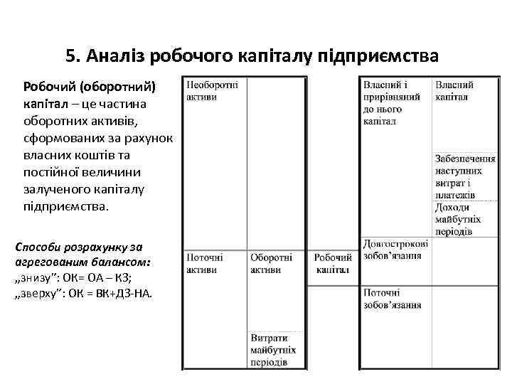 5. Аналіз робочого капіталу підприємства Робочий (оборотний) капітал – це частина оборотних активів, сформованих