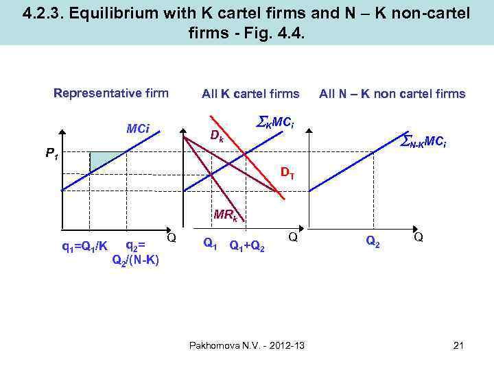 4. 2. 3. Equilibrium with K cartel firms and N – K non-cartel firms