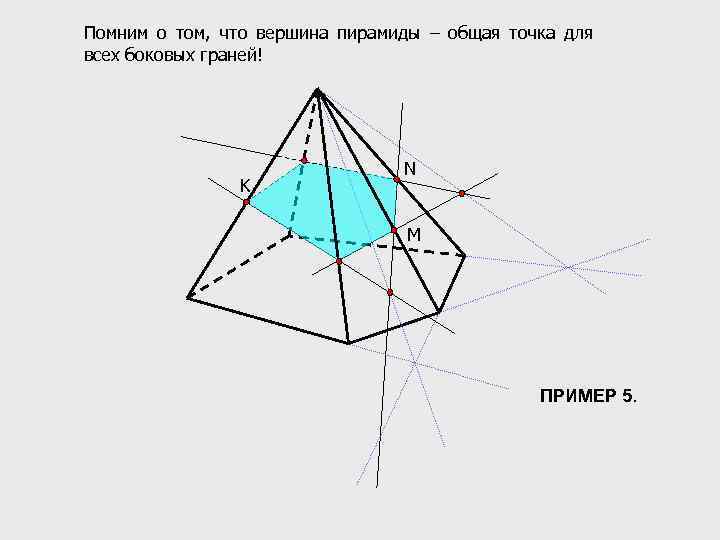 Помним о том, что вершина пирамиды – общая точка для всех боковых граней! K