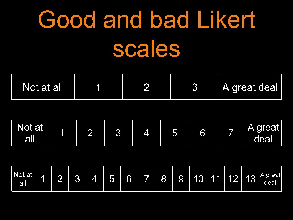 Good and bad Likert scales Not at all 1 1 1 2 2 2