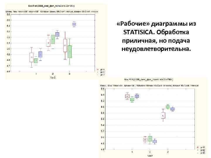  «Рабочие» диаграммы из STATISICA. Обработка приличная, но подача неудовлетворительна. 