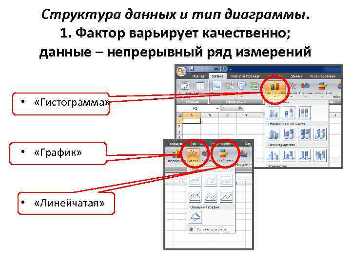 Структура данных и тип диаграммы. 1. Фактор варьирует качественно; данные – непрерывный ряд измерений