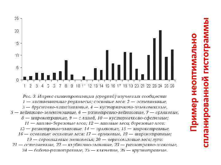 Пример неоптимально спланированной гистограммы 