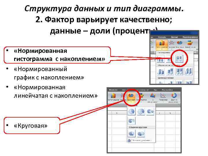 Структура данных и тип диаграммы. 2. Фактор варьирует качественно; данные – доли (проценты) •